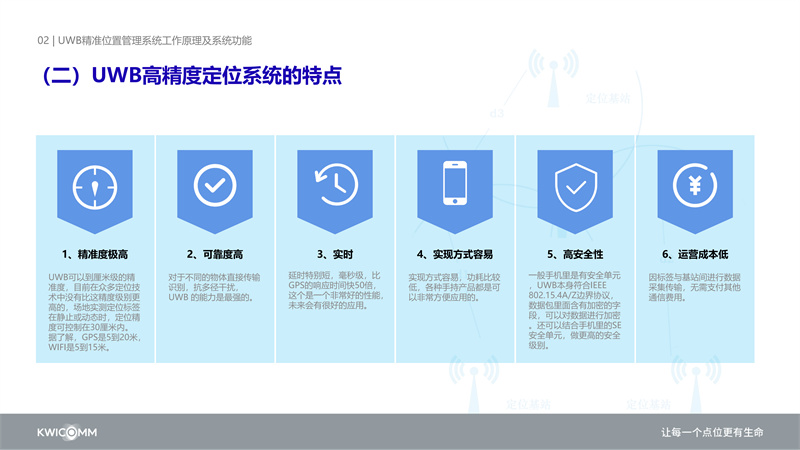 工地人、車、物高精度位置管理（UWB）的應(yīng)用